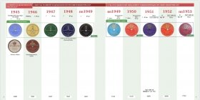 TZ (78) - Collectors Guide to Recorder Labels of the Tashkent Plant 1945-1969 ( (78) -        1945 - 1969 .) (Andy60)