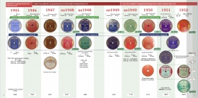 RZ 78 - Collectors Guide to Recorder Labels of the Rigas Plant 1945-1969 (8 pages) ( 78-         1945 - 1969 . (8 .)) (Andy60)