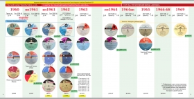 RZ () - Collectors Guide to Labels for Long-playing Records of the Riga Record Plant of 1957 - 1969  (3 pp.) ( ()-          1957 - 1969 . (3 .)) (Andy60)